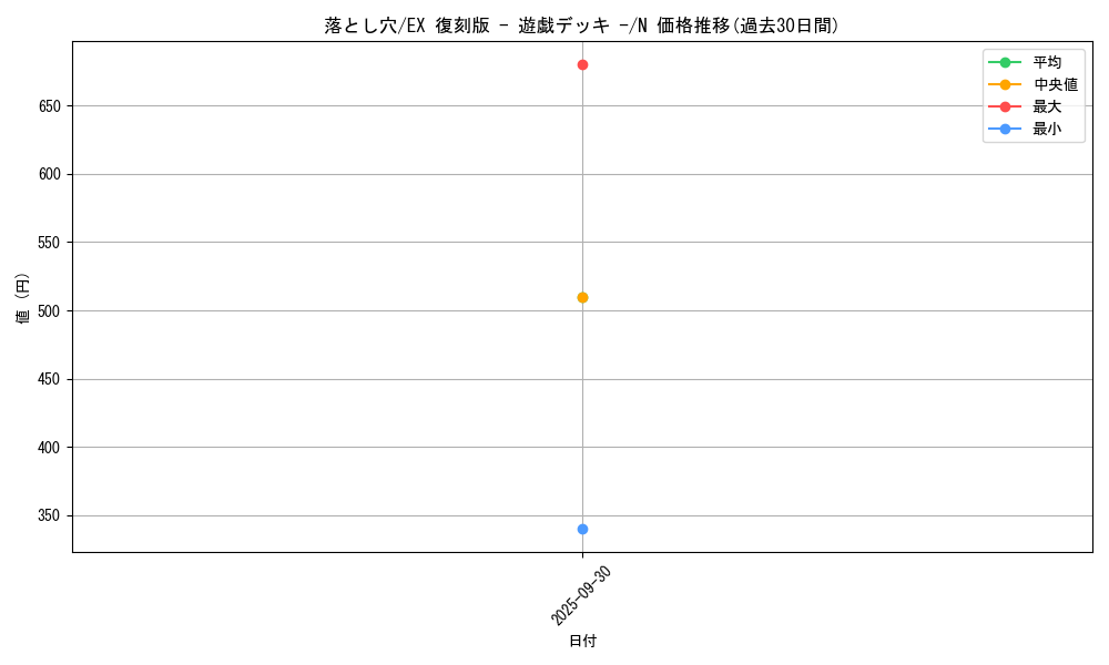 card_13532_series_34540_rarity_1_graph
