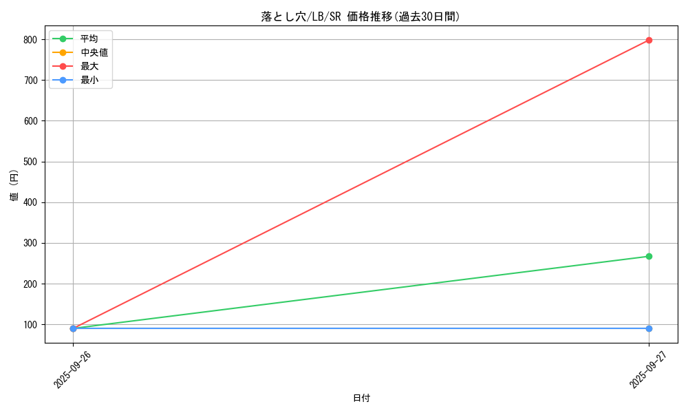 card_13532_series_36793_rarity_3_graph