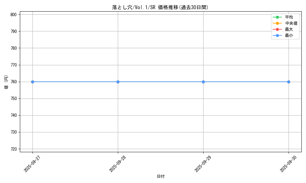 card_13532_series_37244_rarity_3_graph
