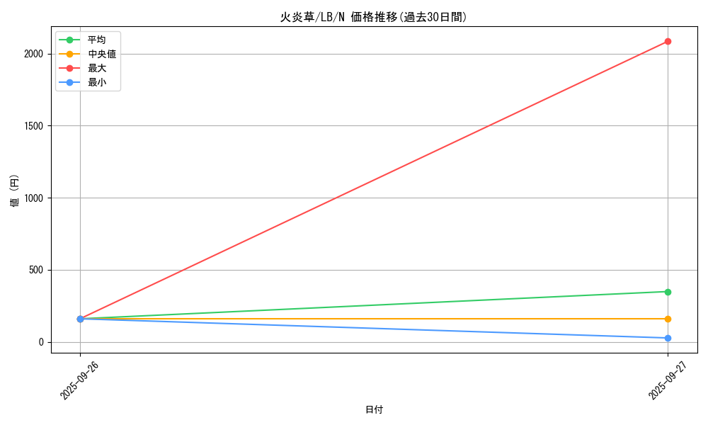 card_13533_series_36793_rarity_1_graph