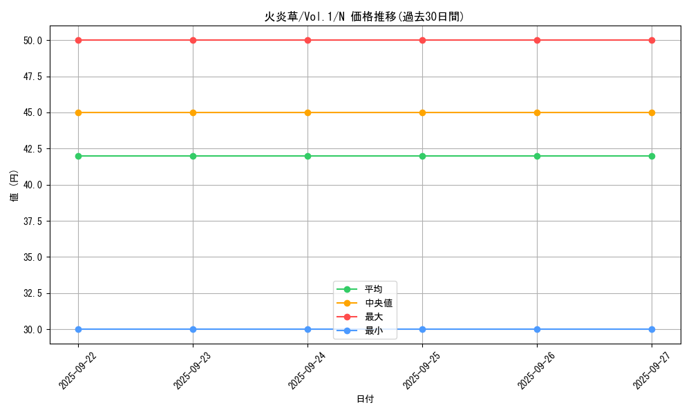 card_13533_series_37244_rarity_1_graph