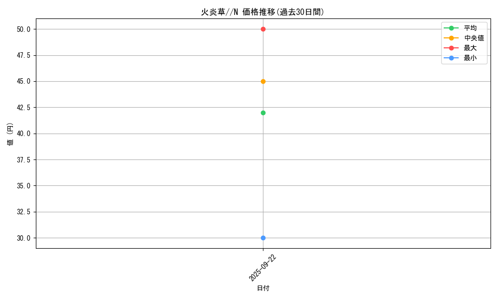 card_13533_series_37244_rarity_1_graph