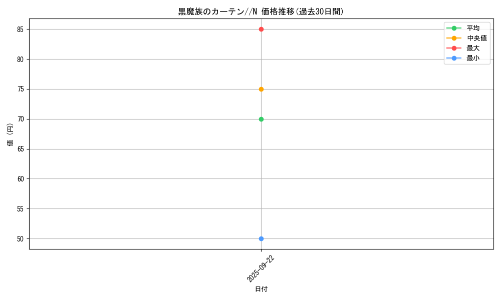 card_13534_series_37244_rarity_1_graph