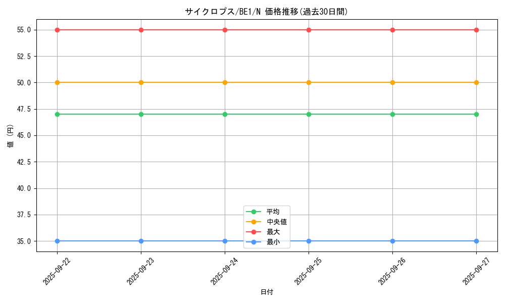 card_13536_series_31315_rarity_1_graph