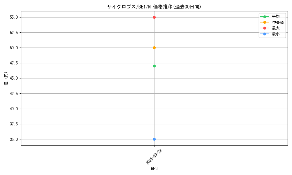 card_13536_series_31315_rarity_1_graph