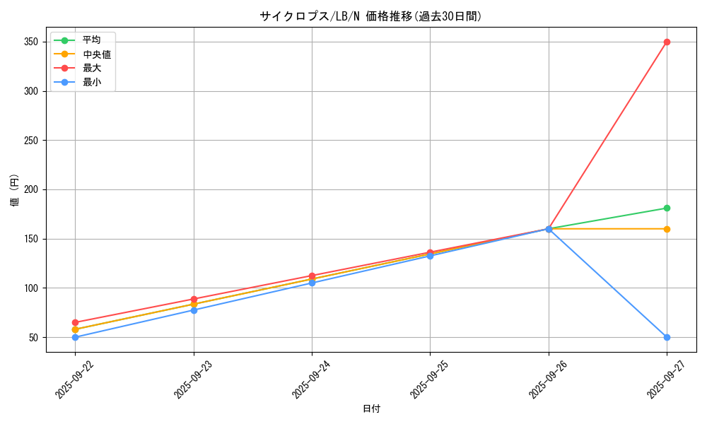 card_13536_series_36793_rarity_1_graph