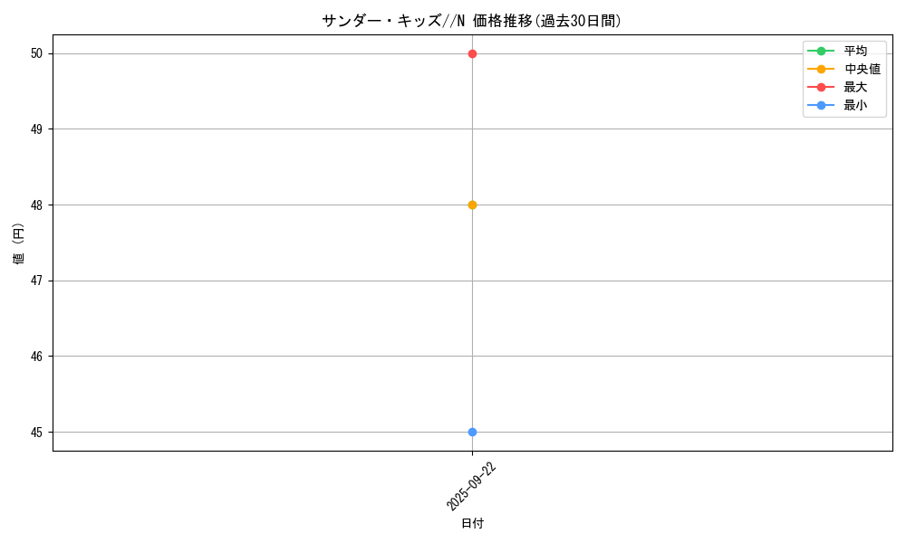 card_13537_series_37244_rarity_1_graph