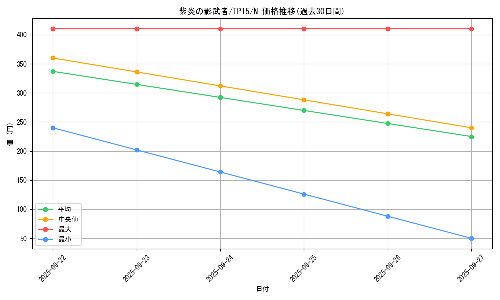 card_13538_series_23754_rarity_1_graph