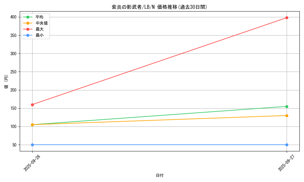 card_13538_series_36793_rarity_1_graph