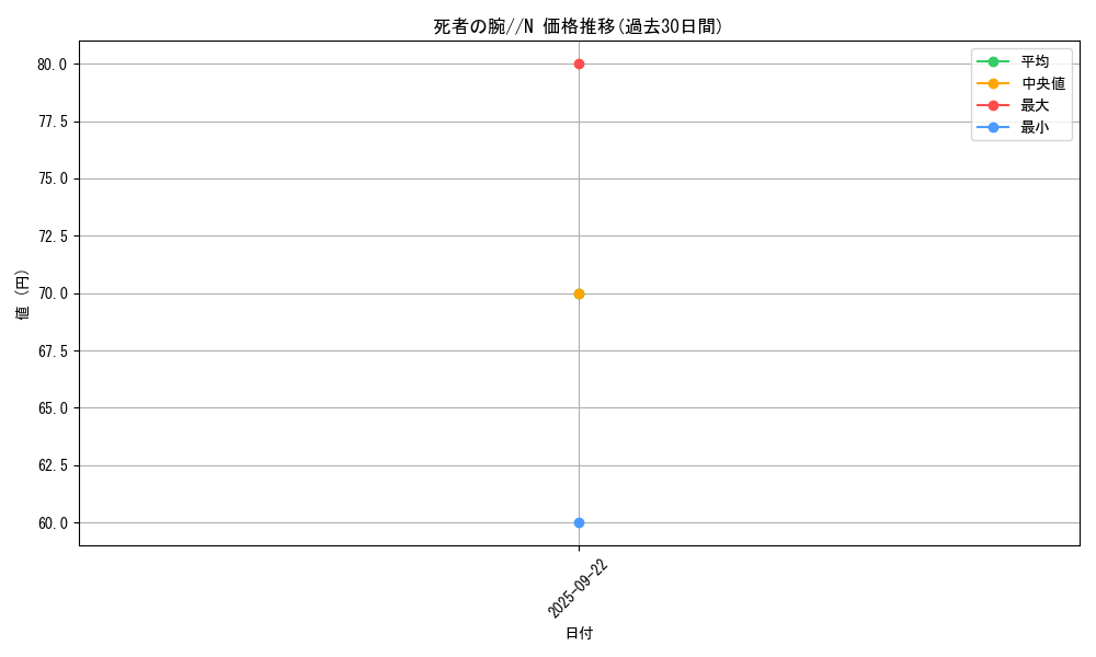 card_13539_series_37244_rarity_1_graph