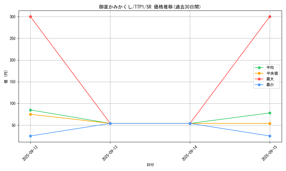 card_1353_series_184_rarity_3_graph