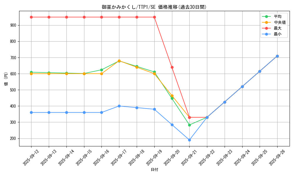 card_1353_series_184_rarity_5_graph