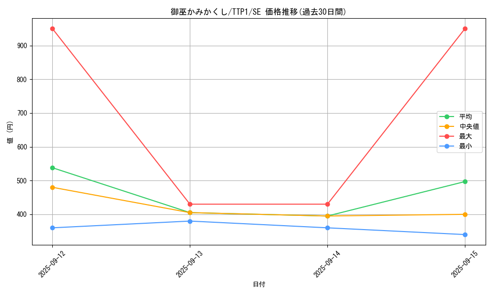 card_1353_series_184_rarity_5_graph