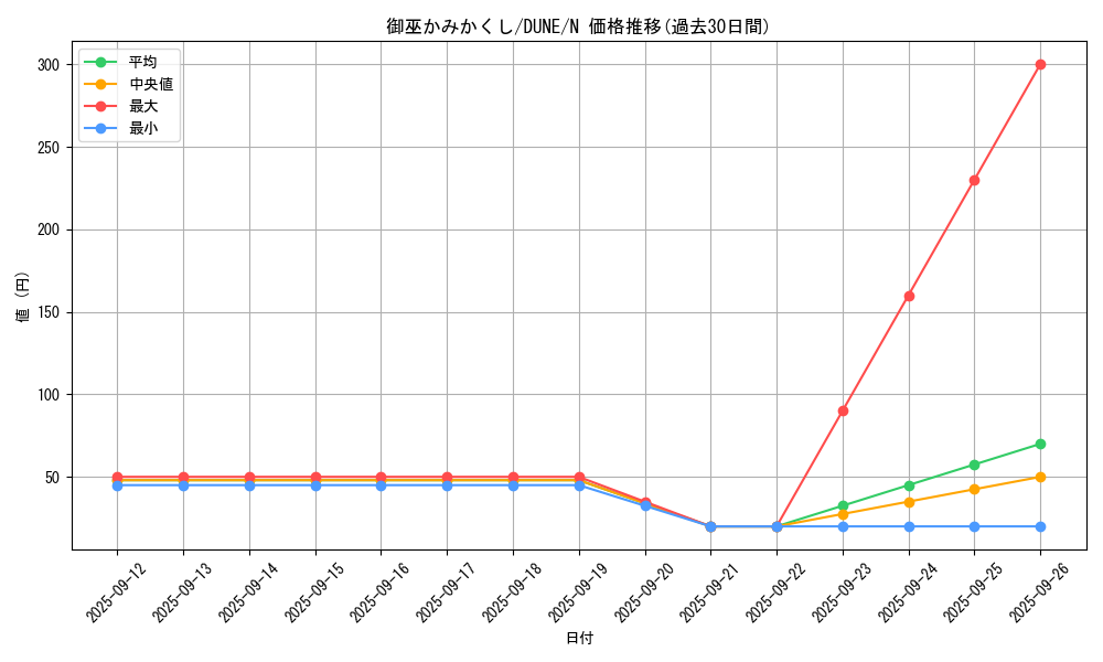 card_1353_series_2616_rarity_1_graph