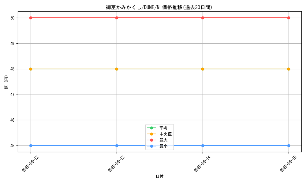 card_1353_series_2616_rarity_1_graph