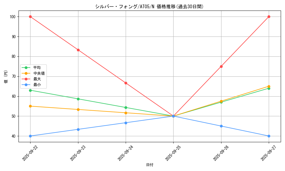 card_13540_series_17022_rarity_1_graph