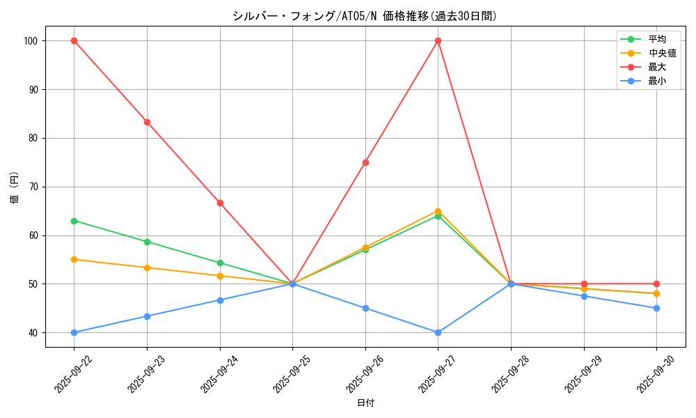 card_13540_series_17022_rarity_1_graph