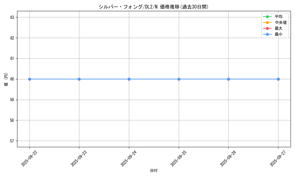 card_13540_series_31317_rarity_1_graph