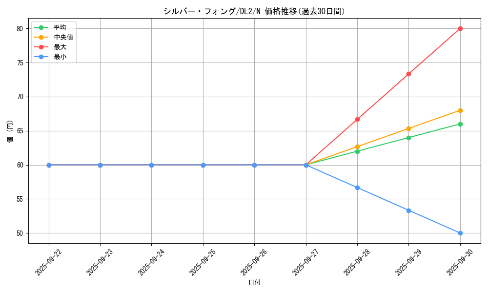 card_13540_series_31317_rarity_1_graph