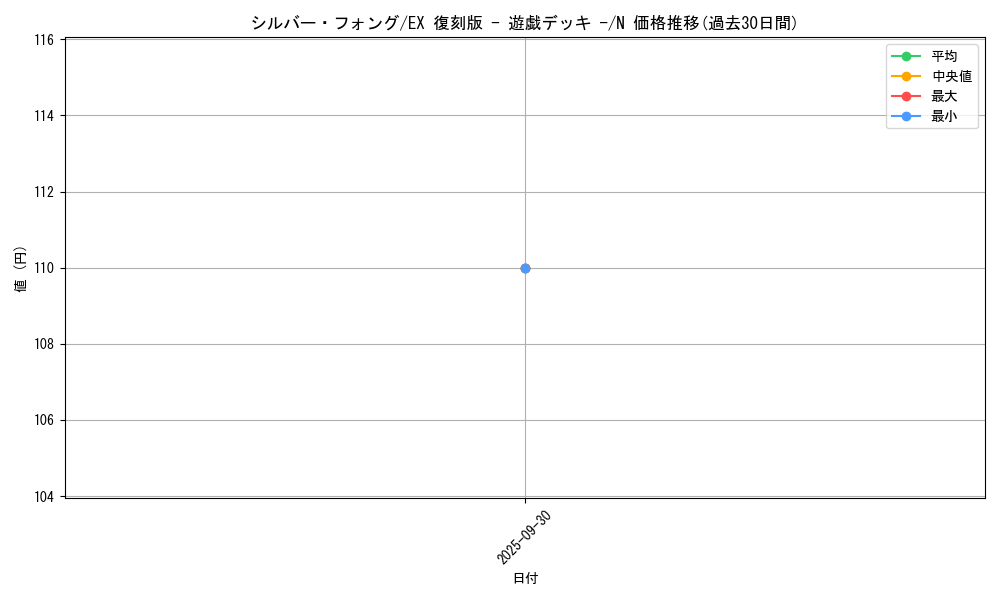 card_13540_series_34540_rarity_1_graph