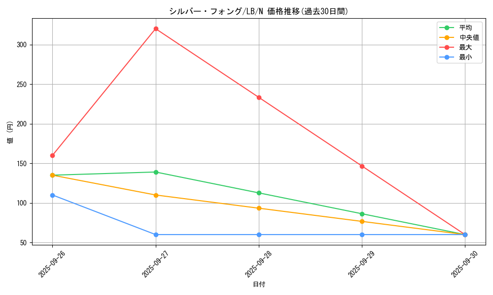 card_13540_series_36793_rarity_1_graph