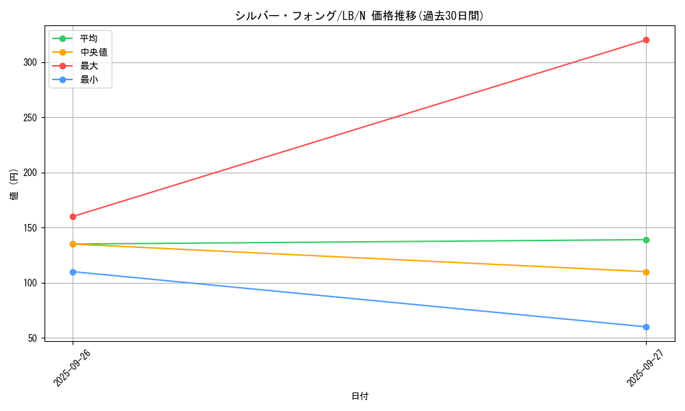 card_13540_series_36793_rarity_1_graph