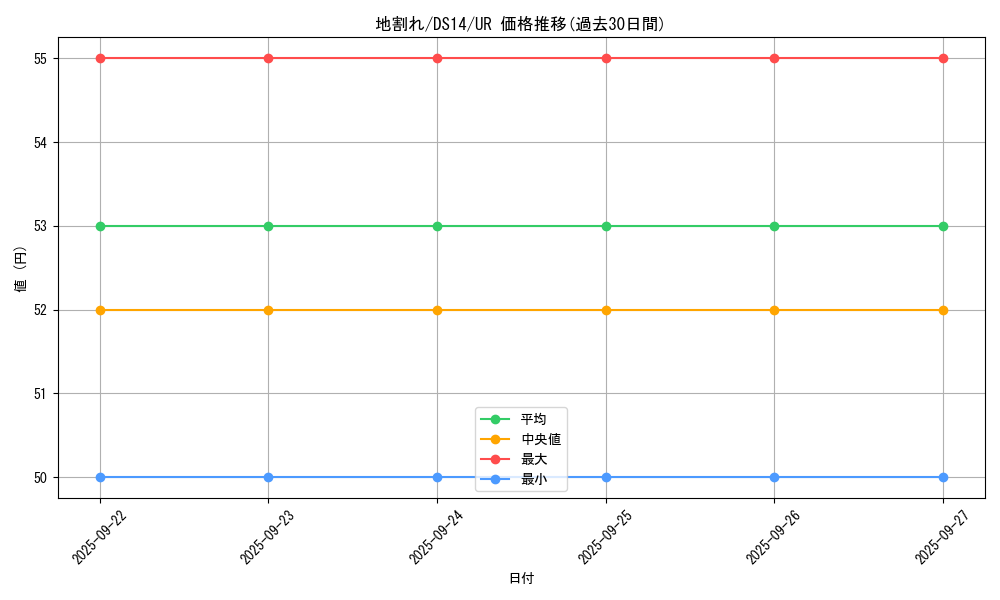 card_13541_series_17167_rarity_7_graph