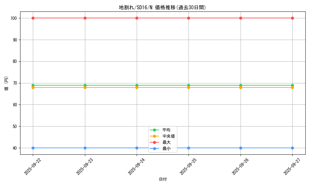card_13541_series_22990_rarity_1_graph