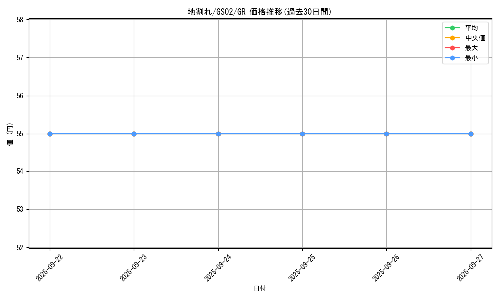 card_13541_series_24178_rarity_15190_graph