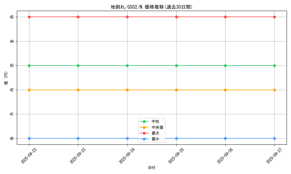 card_13541_series_24178_rarity_1_graph