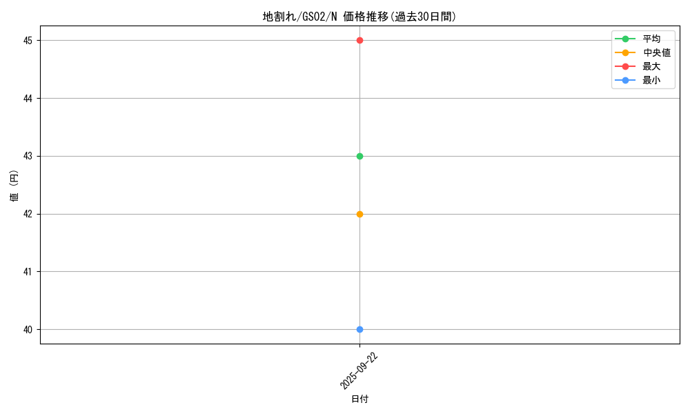 card_13541_series_24178_rarity_1_graph