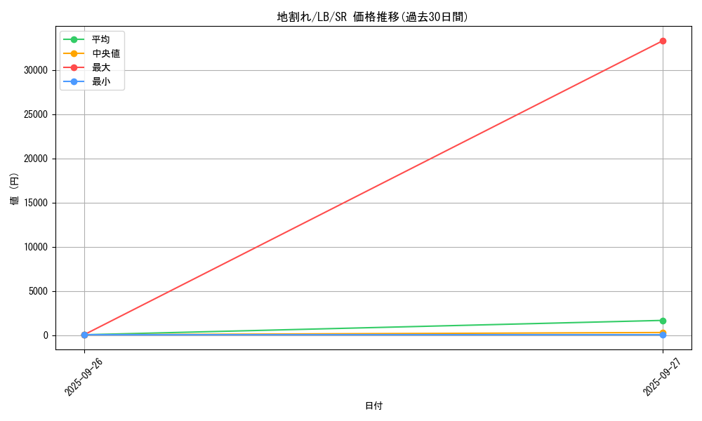 card_13541_series_36793_rarity_3_graph