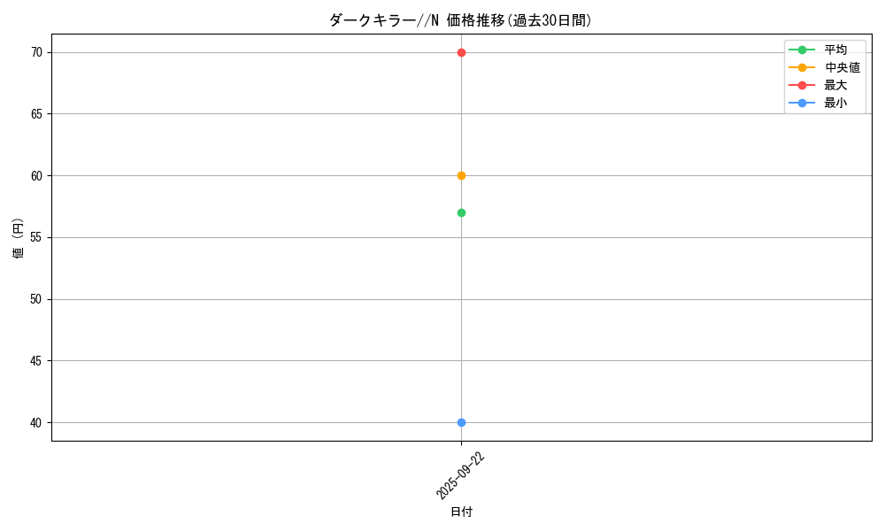 card_13542_series_37244_rarity_1_graph