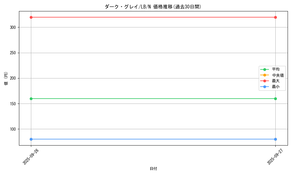 card_13543_series_36793_rarity_1_graph