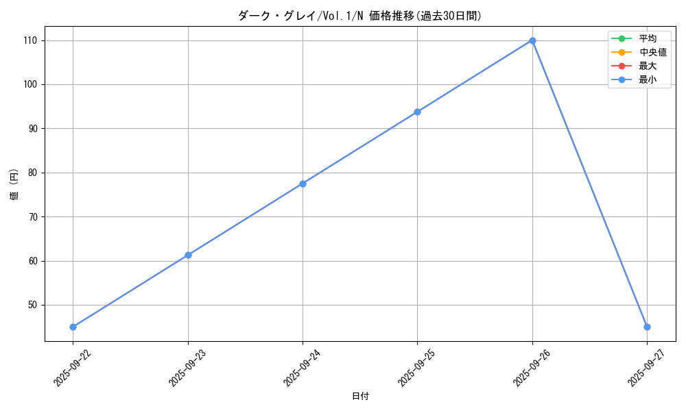 card_13543_series_37244_rarity_1_graph