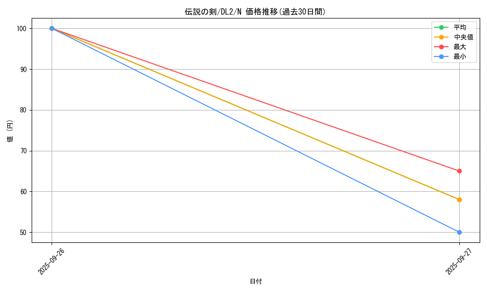 card_13545_series_31317_rarity_1_graph