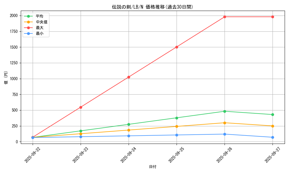 card_13545_series_36793_rarity_1_graph