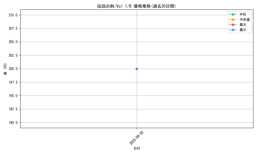 card_13545_series_37244_rarity_62_graph