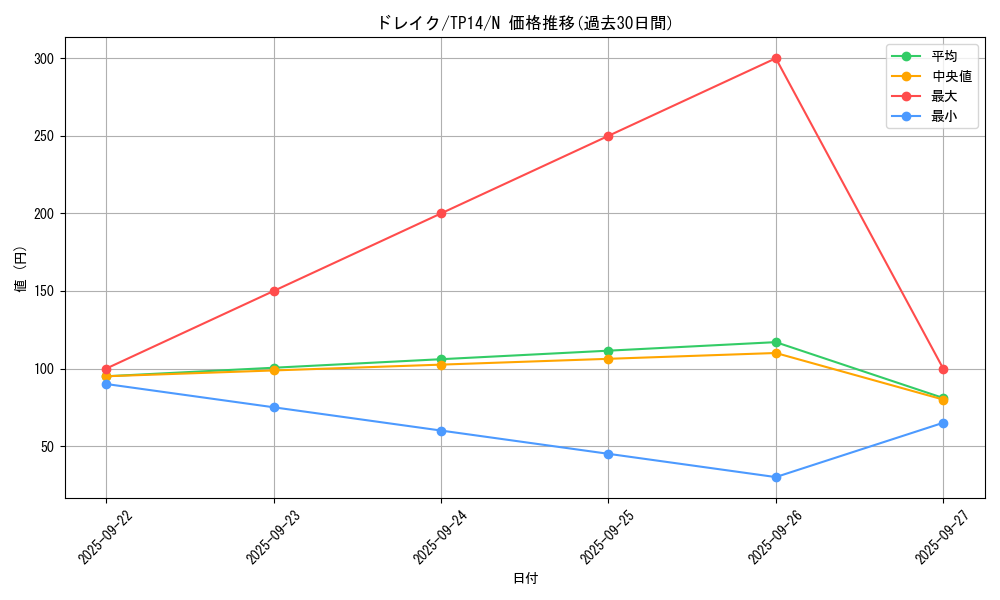 card_13549_series_21557_rarity_1_graph