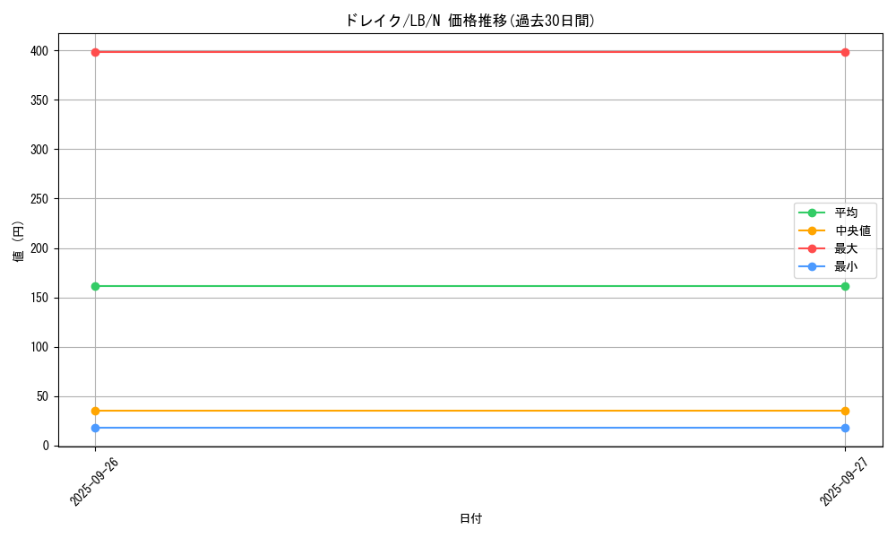 card_13549_series_36793_rarity_1_graph