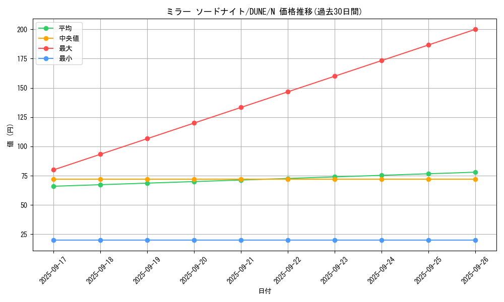 card_1354_series_2616_rarity_1_graph