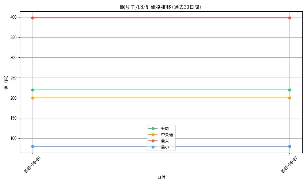 card_13550_series_36793_rarity_1_graph