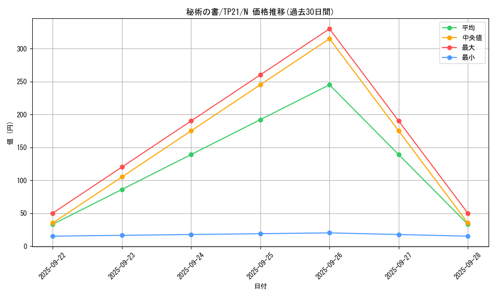 card_13553_series_24596_rarity_1_graph