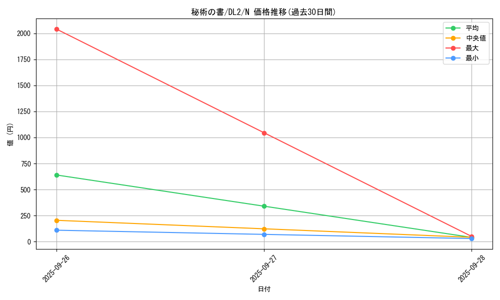 card_13553_series_31317_rarity_1_graph