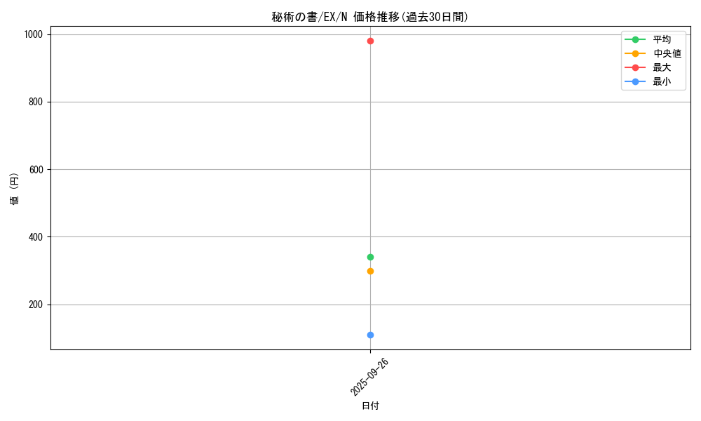 card_13553_series_33023_rarity_1_graph
