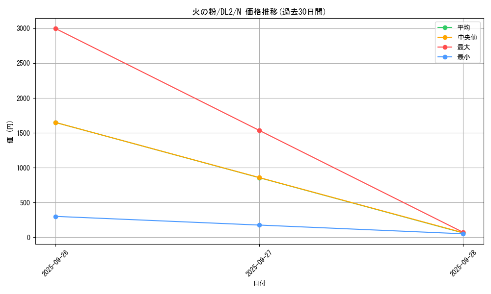 card_13555_series_31317_rarity_1_graph