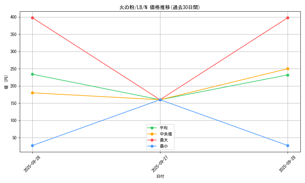 card_13555_series_36793_rarity_1_graph