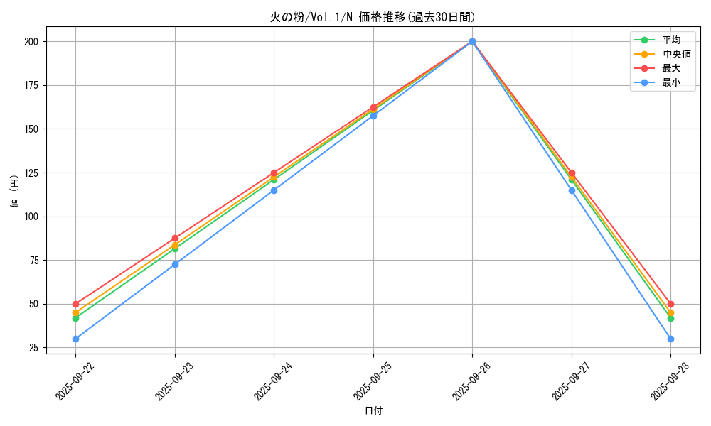 card_13555_series_37244_rarity_1_graph