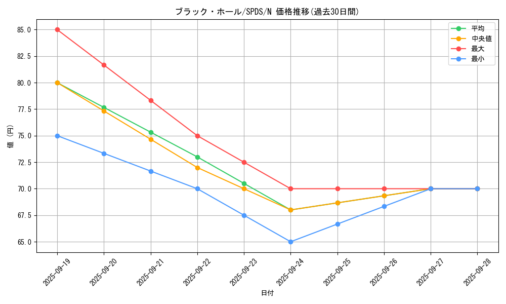 card_13557_series_13063_rarity_1_graph