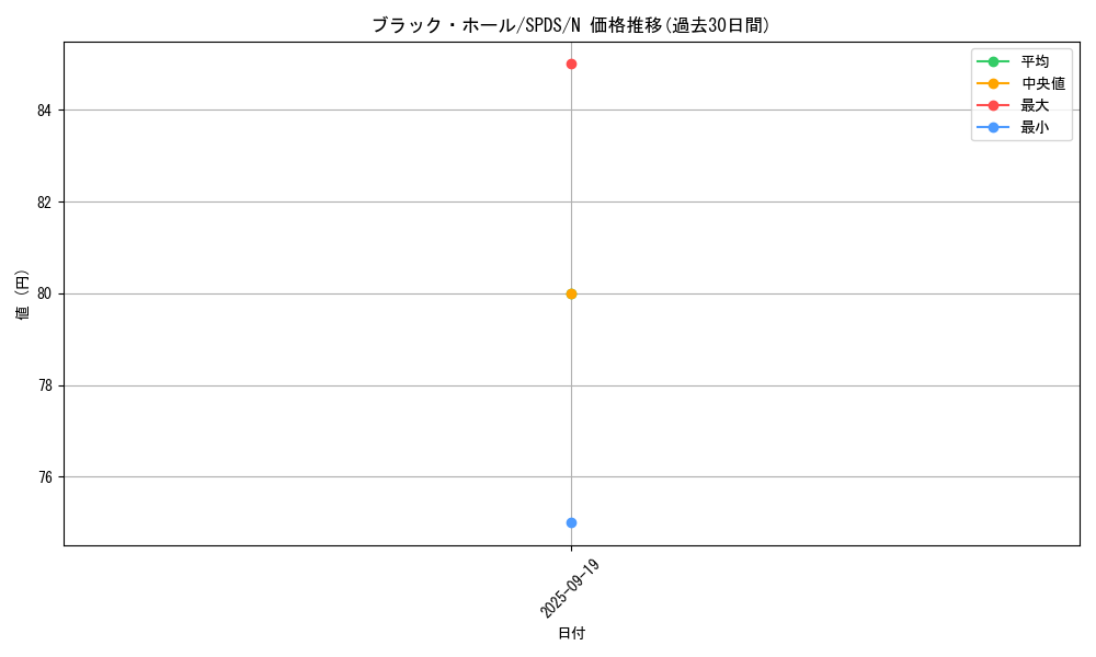 card_13557_series_13063_rarity_1_graph